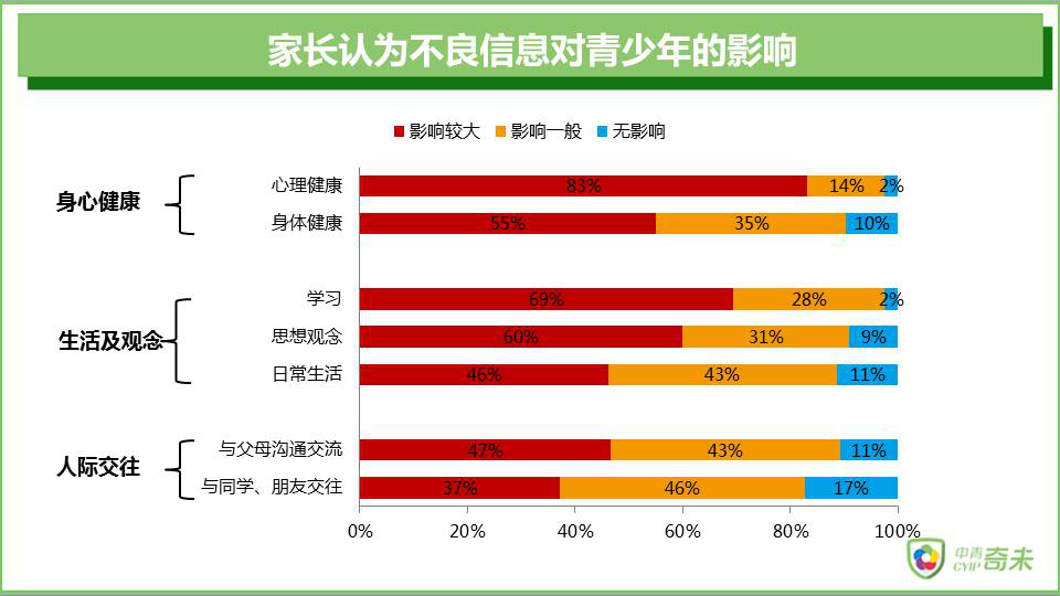 清朗网络环境 未来网联手360为青少年安全上网